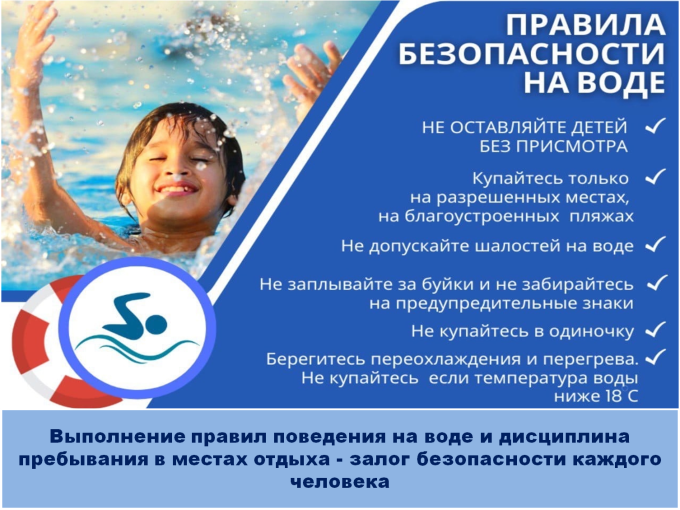 Безопасность на воде Безопасность на воде.