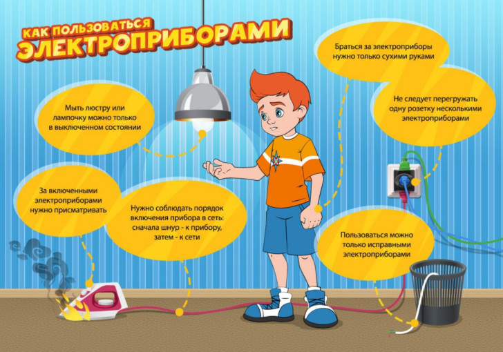 Безопасное обращение с электроприборами Безопасное обращение с электроприборами.