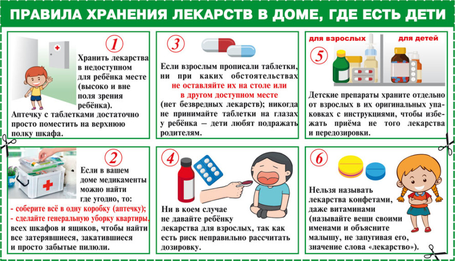 Как уберечь ребёнка от отравления лекарствами и бытовой химией? Как уберечь ребёнка от отравления лекарствами и бытовой химией?.